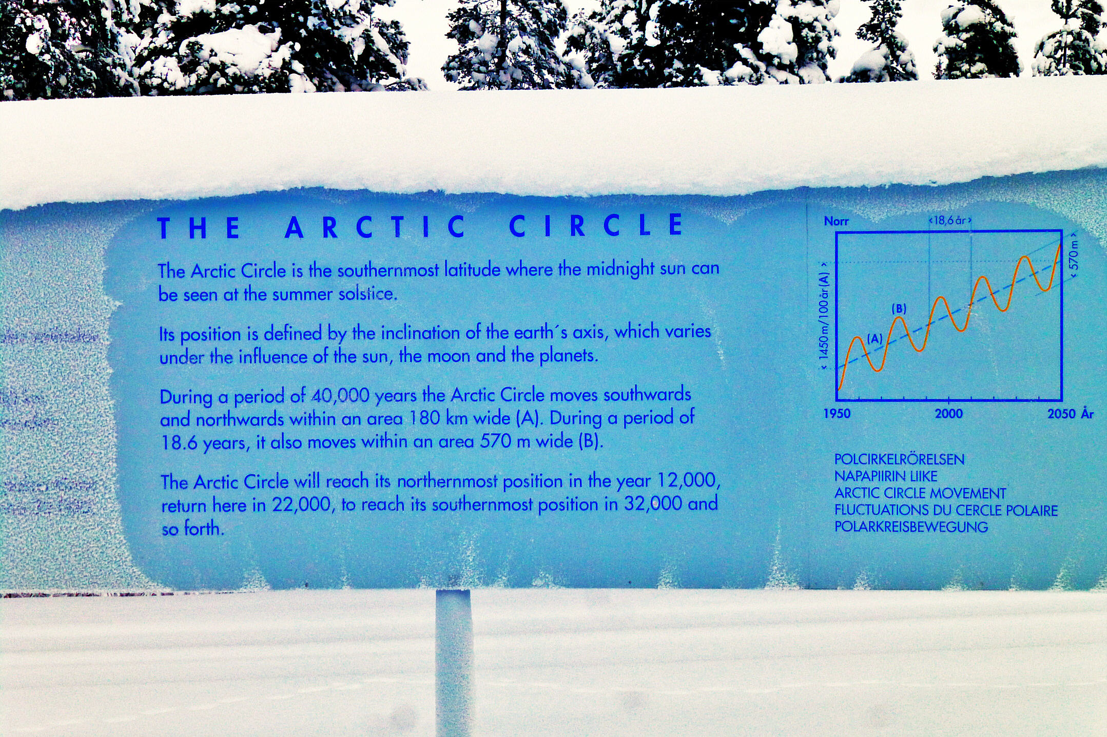 Circolo Polare Artico