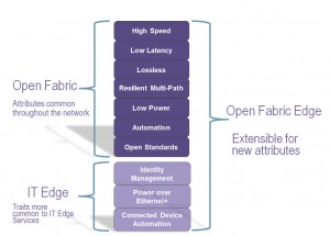 Open Fabric Edge