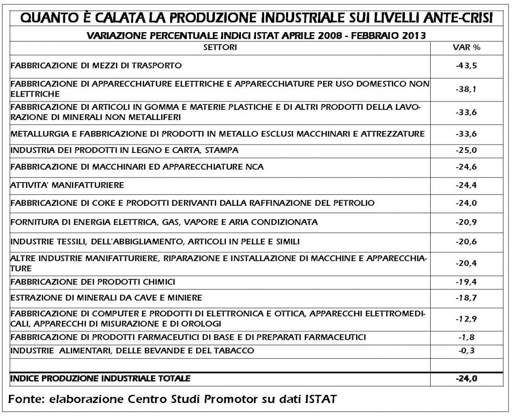 TabellaCaloProduzioneIndustriale_Pagina_2