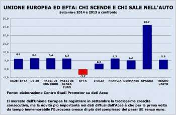 Grafico