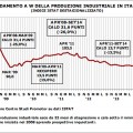 produzione industriale 2014