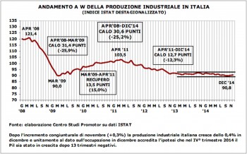 RIPRESA INDUSTRIALE